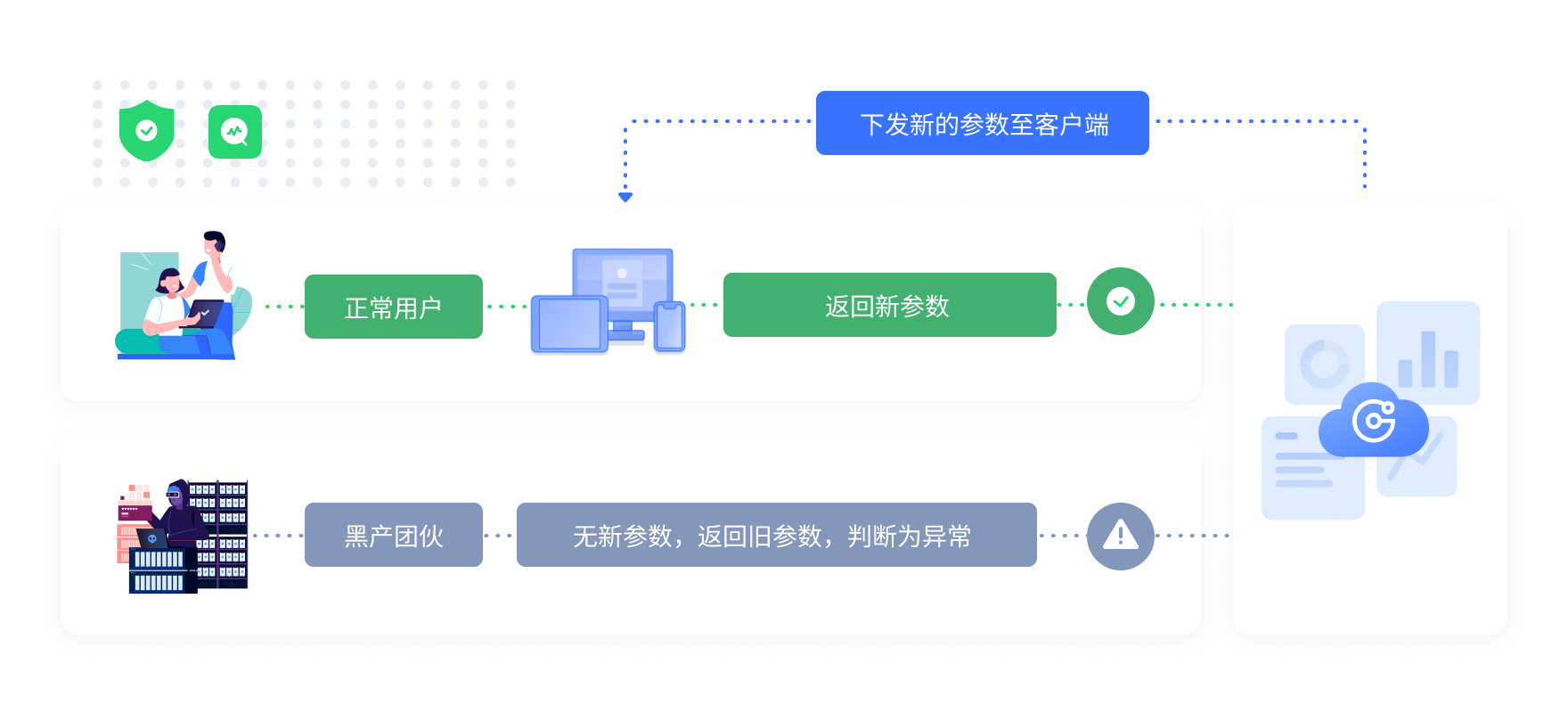 协议破解类